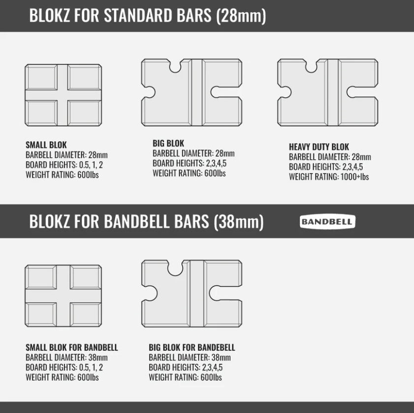 bench blokz diagram