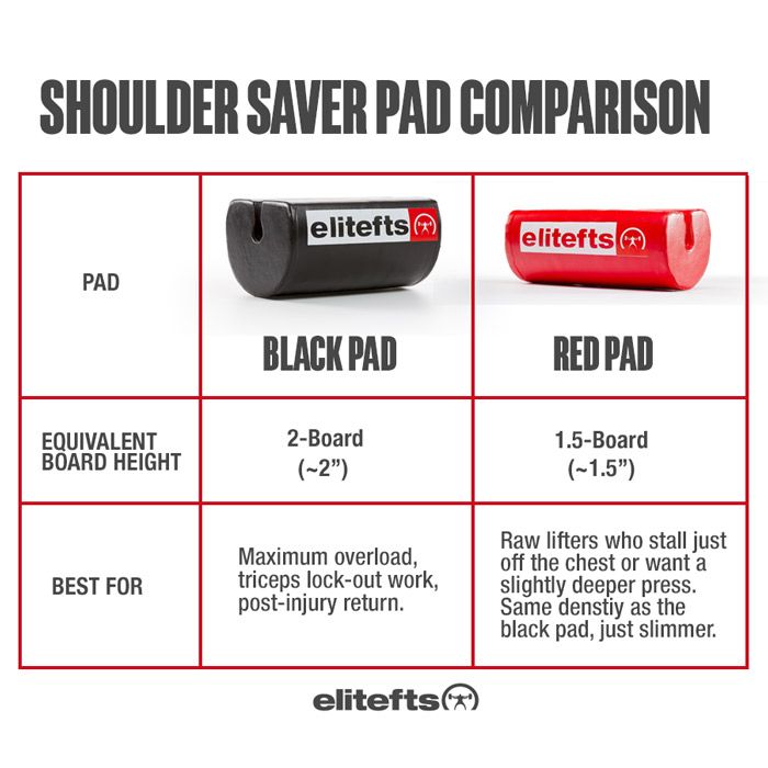 Comparison chart of black and red shoulder saver pads with elitefts branding.