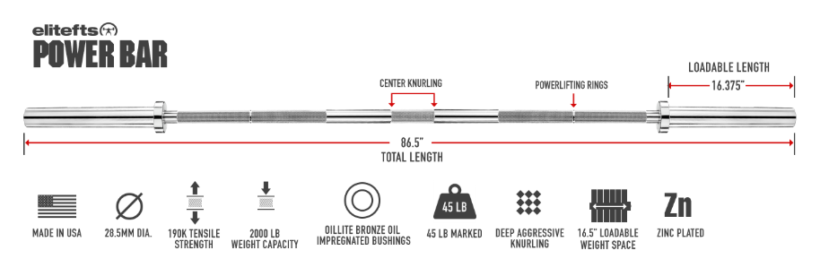 Powerbar Specs